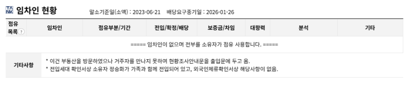 대구 수성구 캐슬골드파크 아파트 경매 1회 유찰 4억 6천만원대 2025타경1200 사진 12