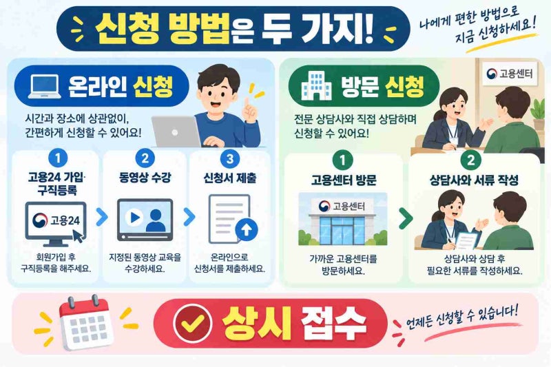 국민취업지원제도 신청방법(알바, 재신청) 신청부터 입금까지 한번에 정리