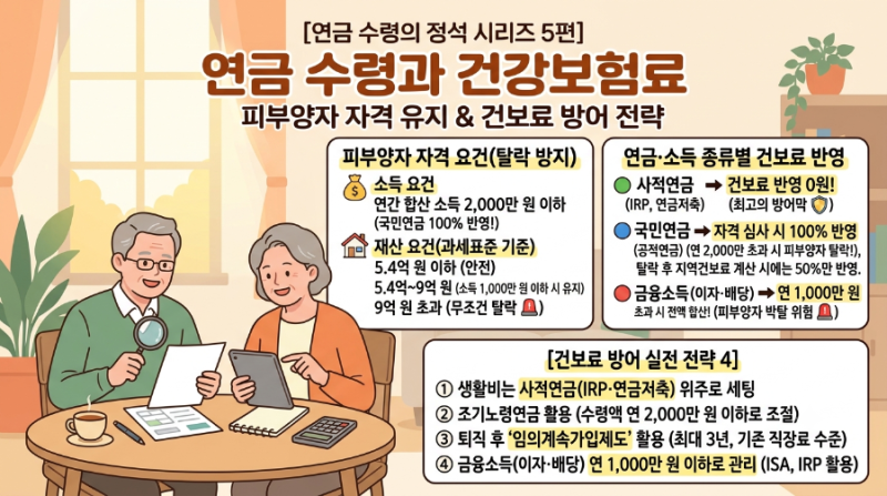 [연금 수령의 정석 시리즈 5편] 연금 수령과 건강보험료 : 피부양자 자격 유지 및 건보료 방어....