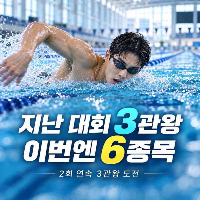 “지난 대회 3관왕 했는데…” 이번엔 6종목, 김우민이 박태환 이후 기록에 도전한다