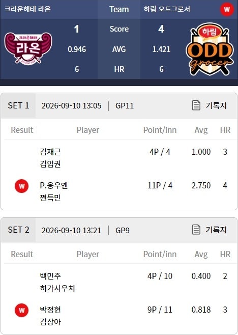 웰컴저축은행 PBA 팀리그 포항시 투어 2026-2027 3라운드 1일차 경기결과