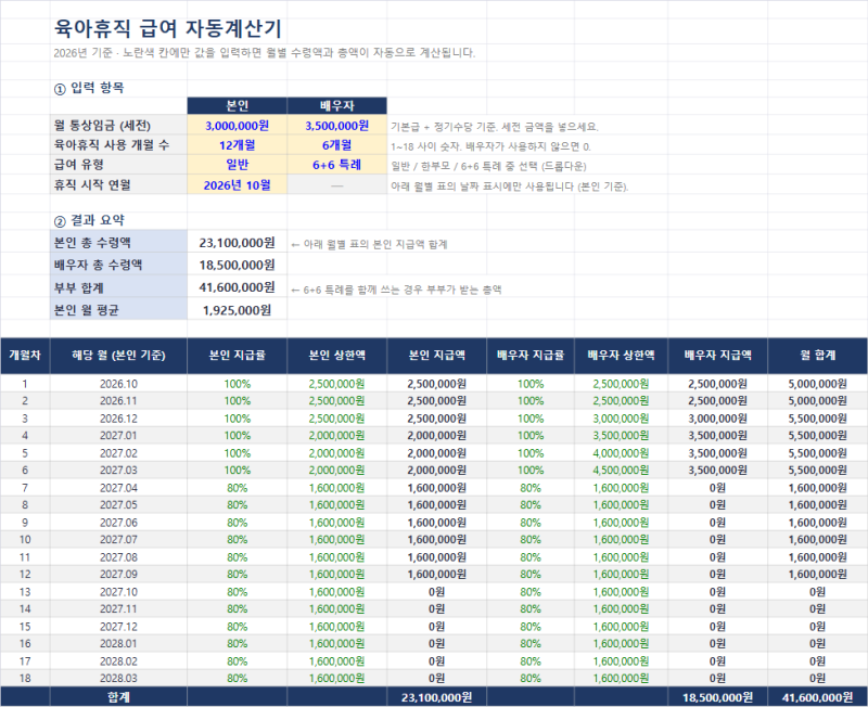 첫째는 3+3, 둘째는 6+6으로 받았어요 (ft. 2026 육아휴직급여 계산기 엑셀 첨부)
