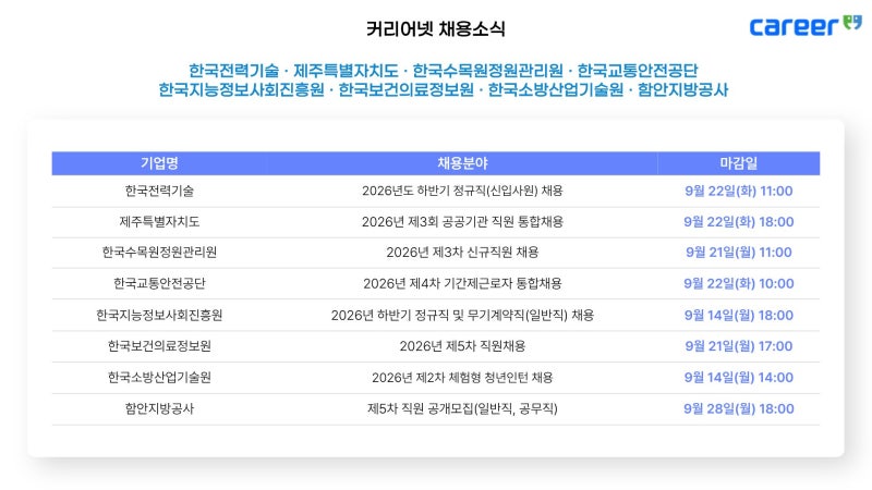 커리어넷, 2026년 하반기 주요 공공기관 및 공기업 채용 소식