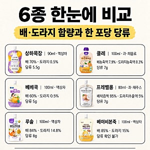 아기 배도라지즙 6종 비교ㅣ아기 감기가 자주 걸린다면.. 환절기 대비!