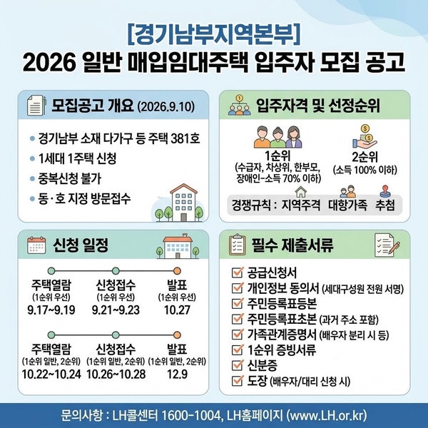 반값 이하 월세로 최장 30년 거주! 2026 LH 경기남부 매입임대주택 신청방법(수원,오산,안양,안....