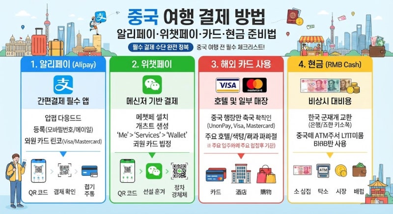 중국 여행 결제 방법｜알리페이·위챗페이·카드·현금 준비법