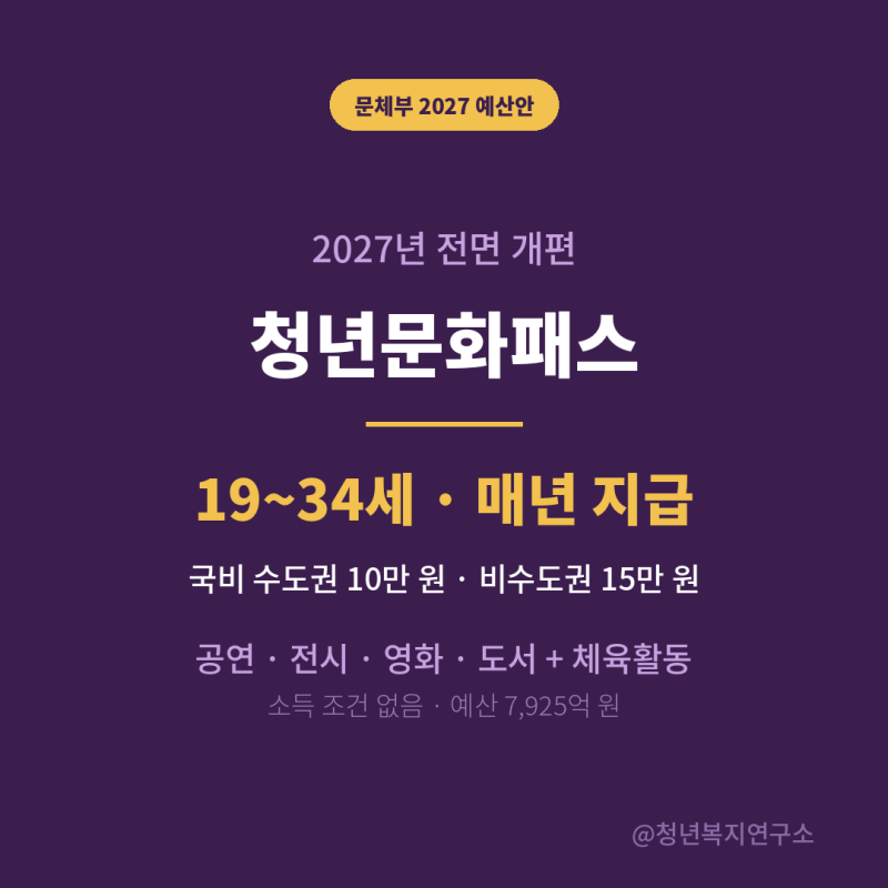 청년문화예술패스, 내년엔 34세까지 매년 준다고? (생애 20만 원 → 최대 240만 원) 2027년 변경 ....