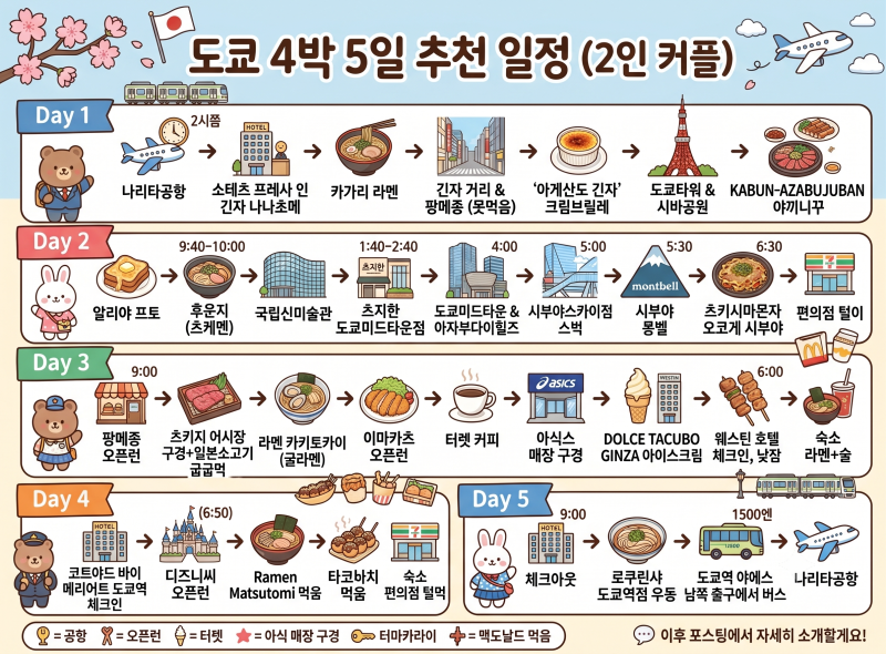 도쿄 4박5일 일정 추천 디즈니씨 오픈런과 맛집 쇼핑 자유여행 코스