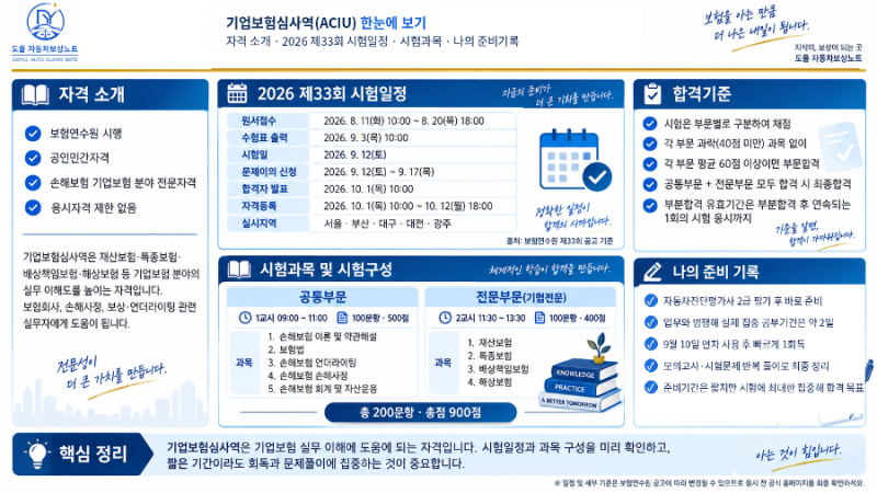 2026 기업보험심사역 시험일정·시험과목 정리｜직장인 2일 준비 도전기