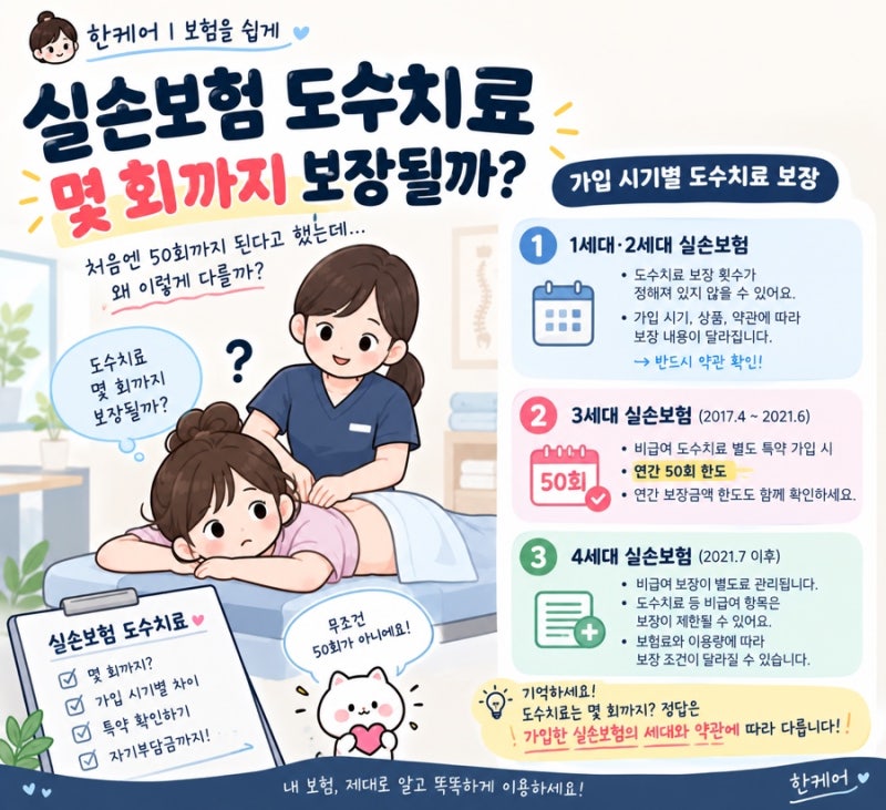 실손보험 도수치료 몇 회까지 보장될까?