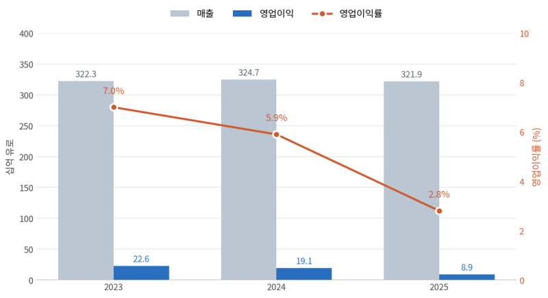 폭스바겐 그룹이 위기에 빠진 이유