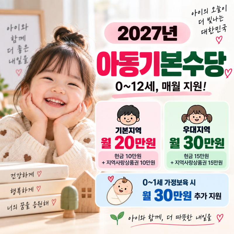 2027년 아동기본수당 월 20만원｜0~12세, 가정보육하면 30만원 더 받는다?