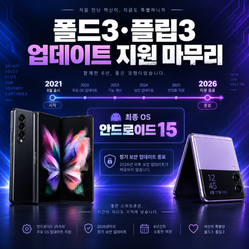갤럭시 Z 폴드3·플립3 업데이트 지원 종료, 5년 만에 역사 속으로