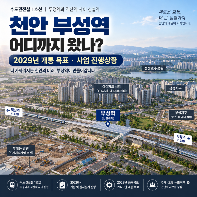 2026년 천안 부성역 어디까지 왔나? 위치·착공·2029년 개통계획 총정리