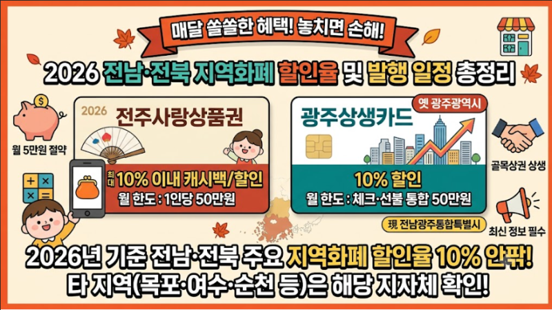 2026년 전남·전북 지역화폐 할인율 및 발행 일정 총정리