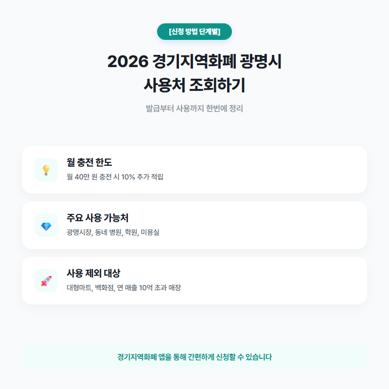 2026 경기지역화폐 광명시 사용처 확인하기 및 혜택 한도 정리