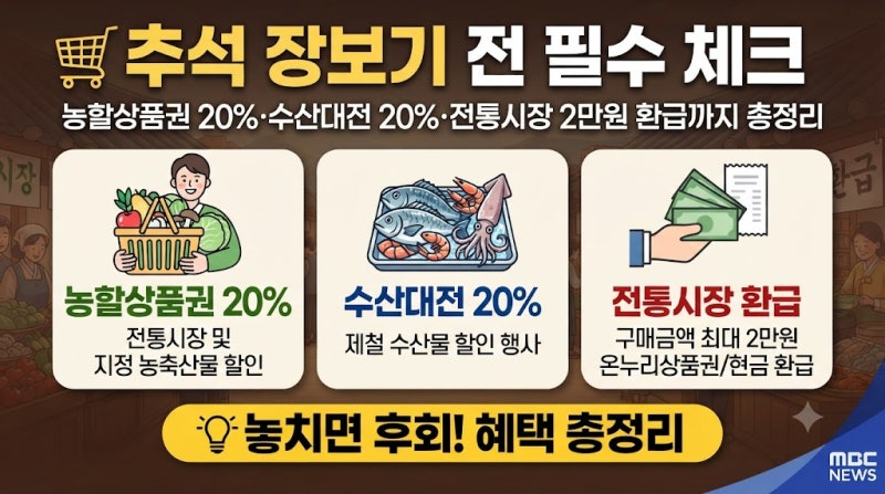 추석 장보기 전 필수｜농할상품권 20% 할인 발행일정 총정리