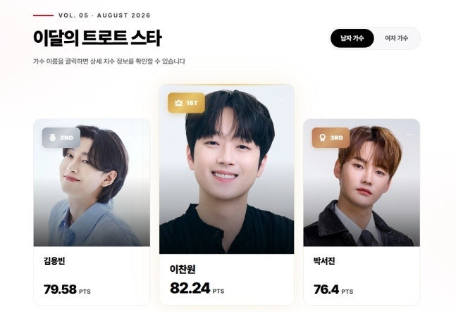 박서진 콘서트 근황과 노래, 최근 방송 출연까지 정리