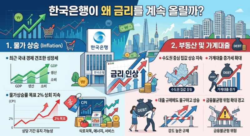 기준금리 3.00%인데 더 오른다? 한국은행 추가 금리인상 가능성·주담대 영향 총정리