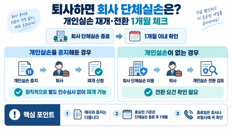 퇴사하면 회사 단체실손은 어떻게 될까?｜개인실손 재개·전환 1개월 놓치지 마세요