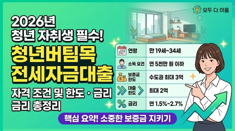 2026년 청년 자취생 필수! 청년버팀목 전세자금대출 자격 조건 및 한도·금리 총정리