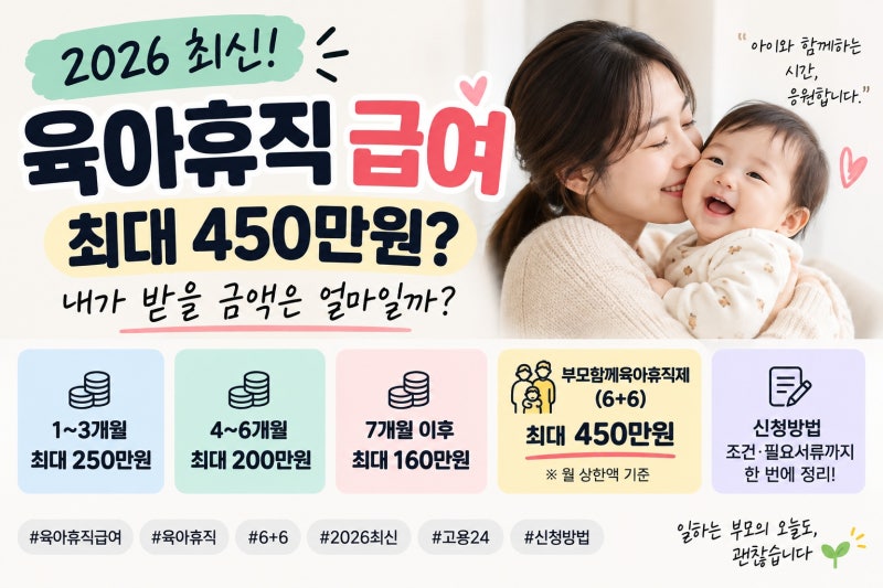 2026 육아휴직 급여, 그냥 쉬면 자동으로 나올까요?｜금액·조건·신청방법 총정리