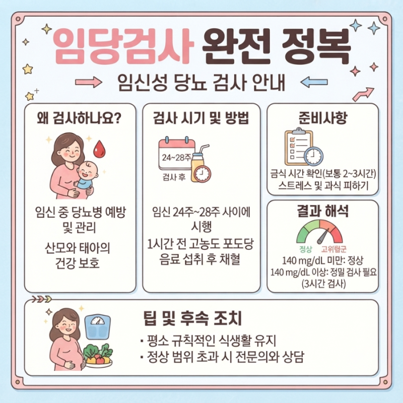 [임신/출산] 임신성 당뇨(임당) 검사 시기, 금식 여부, 준비물 및 재검(오라볼) 대처법 총정리