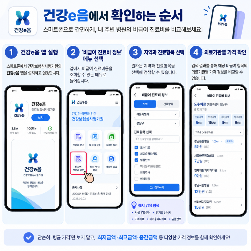 병원 가기 전 안 보면 손해? 2026 비급여 진료비용 조회 및 건강e음 앱 사용법 총정리