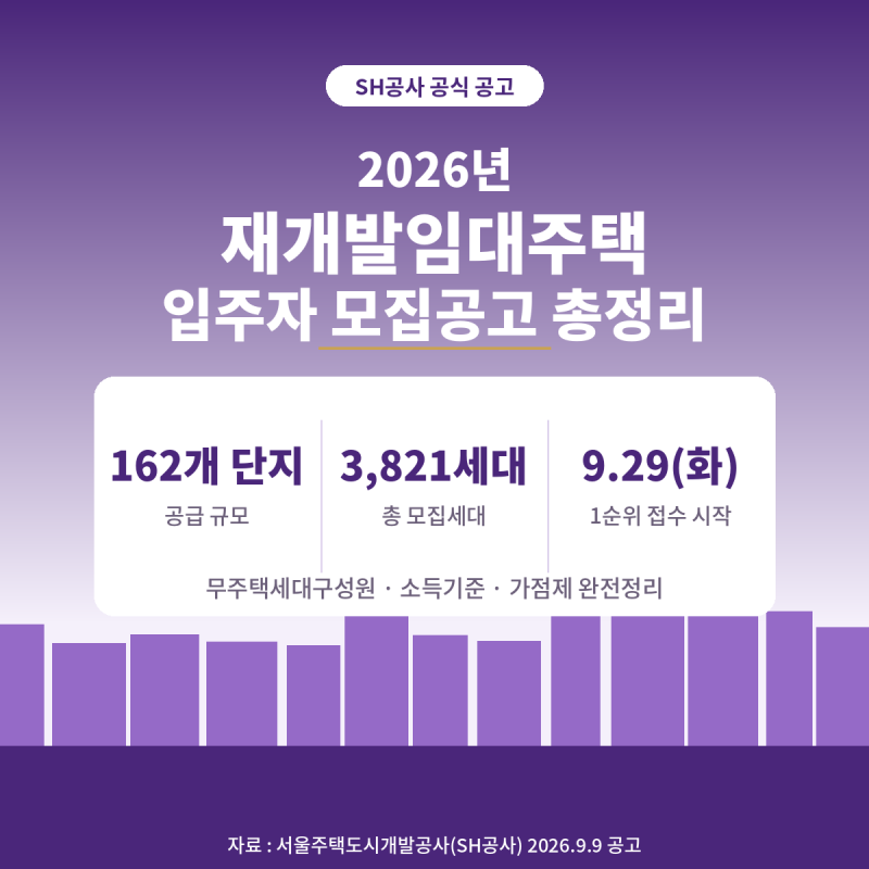 9월 29일 청약 시작! 2026 서울 재개발임대주택 162개 단지 3,821세대 총정리