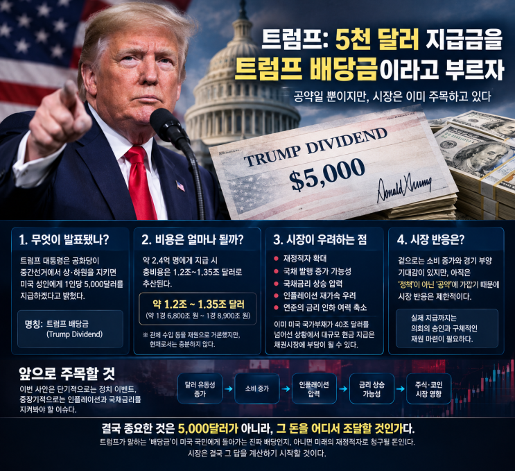 <b>트럼프 배당금</b> 5,000달러, 미국 증시에 호재일까 악재일까?