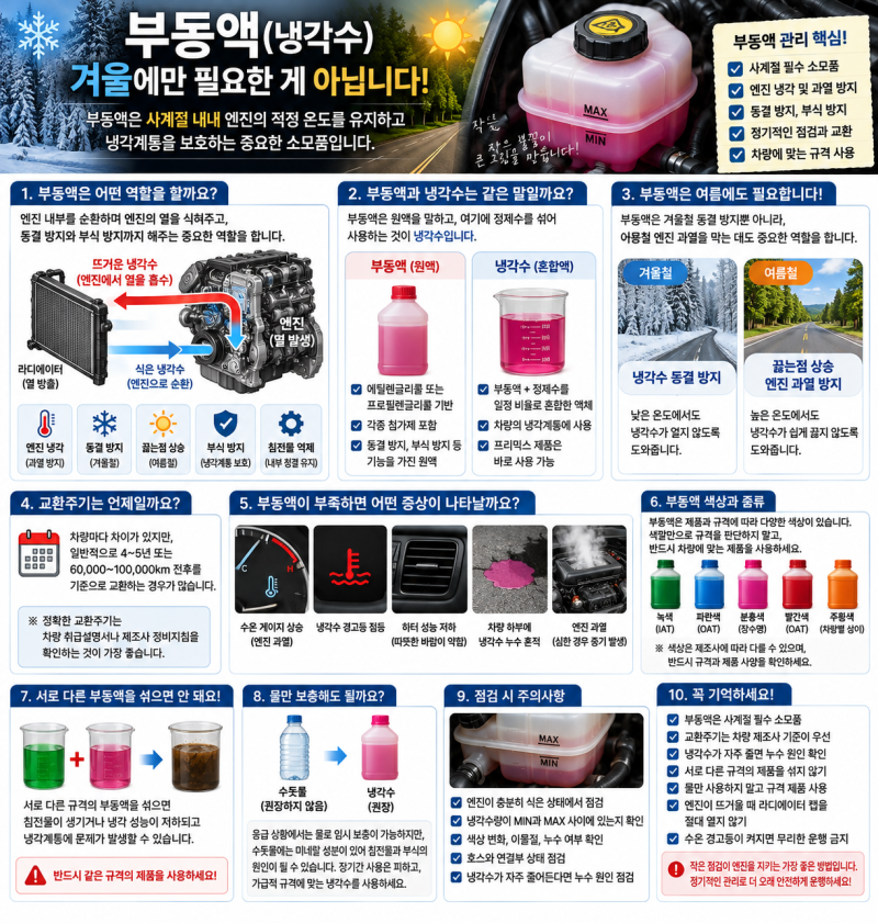 자동차부동액에 대해서 알아볼까요?