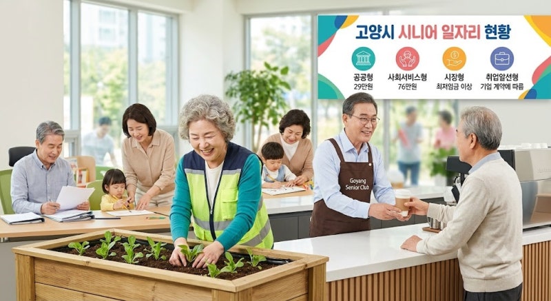 경기도 고양시 시니어 일자리:일자리 유형. 신청 절차. 기관 정보. 총정리