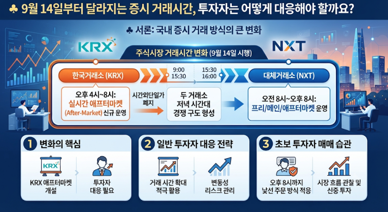 밤 8시까지 열리는 주식시장, 초보 투자자가 꼭 알아야 할 매매 전략!