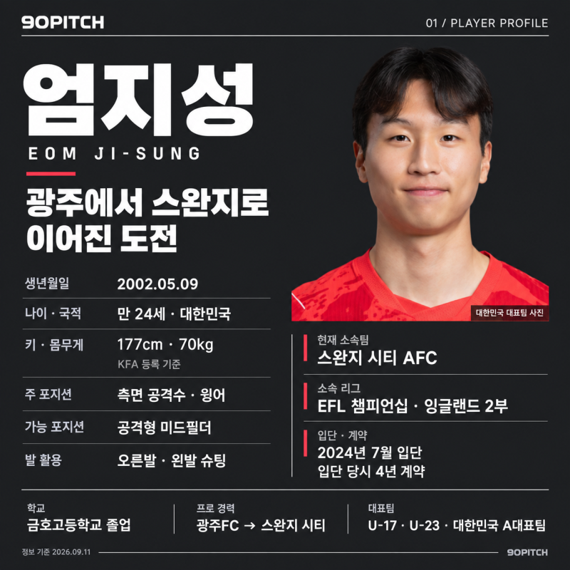 엄지성 프로필 나이·키, 광주에서 스완지로 이어진 도전