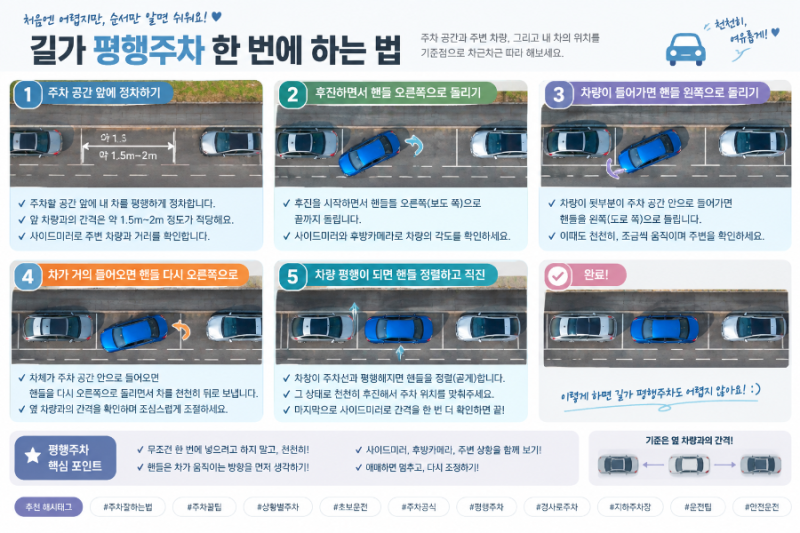 상황별 주차 한 번에 잘하는 법｜초보운전 주차 공식부터 평행·좁은 공간까지