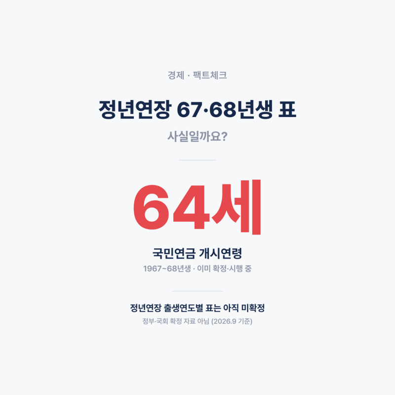 정년연장 67년생 68년생 적용시기 표, 사실인지 확인해봤습니다