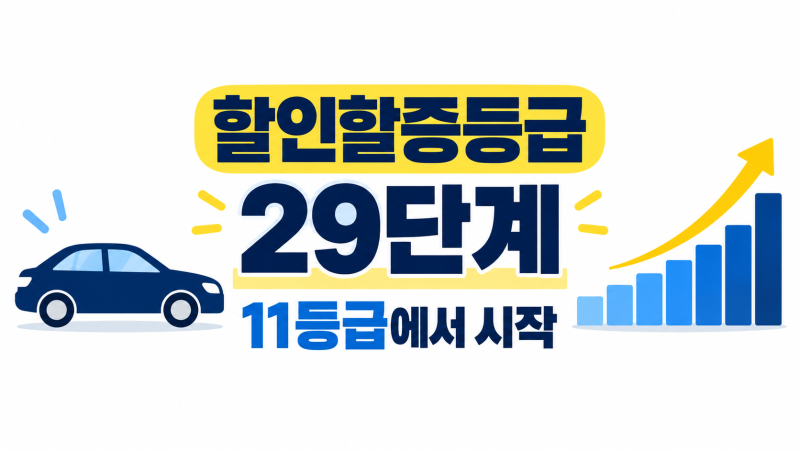 자동차보험 비교 전에 알아야 할 할인할증등급과 갱신 때 챙길 특약 총정리