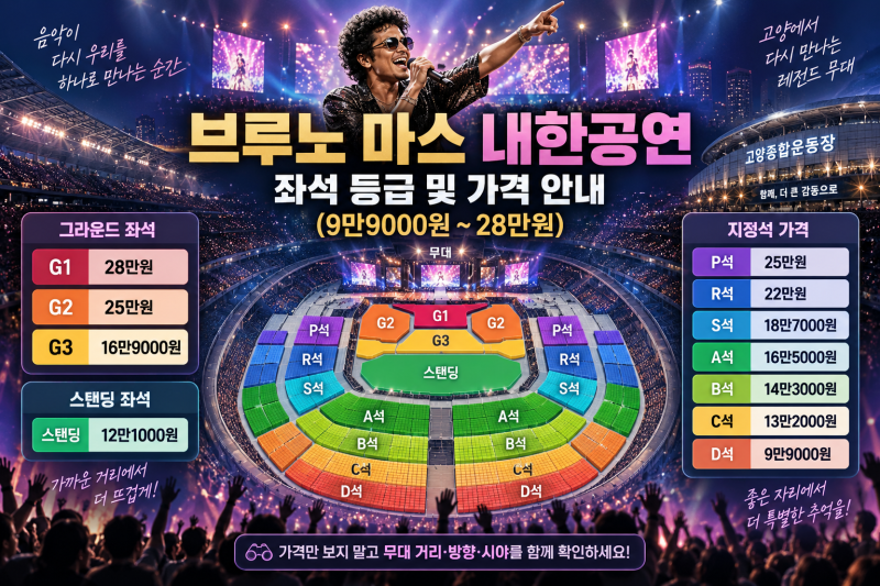 브루노마스 내한공연 좌석 가격 9만9000원부터 28만원까지 어떻게 나뉠까요?