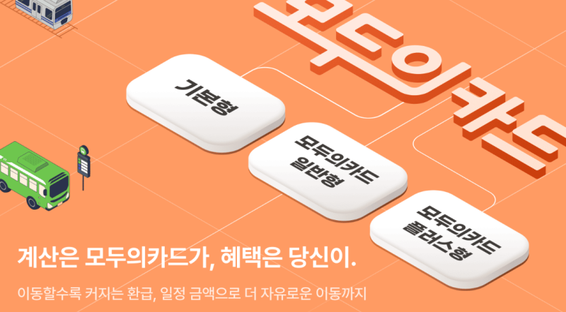 기후동행카드에서 모두의카드로 갈아타기｜삼성월렛·신한 K패스 체크카드 등록까지 직접 ....
