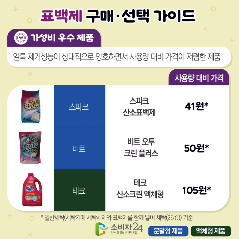 과탄산소다를 소파에 뿌리기 전에 꼭 보세요｜침대·소파·카펫에 써도 될까?