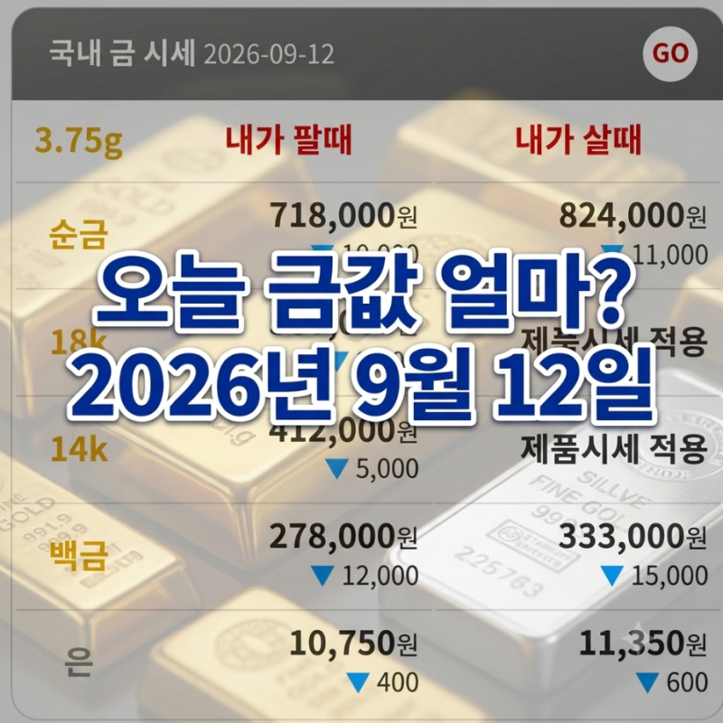 오늘 금값 얼마길래? 9월 12일 순금·18K·14K 금시세