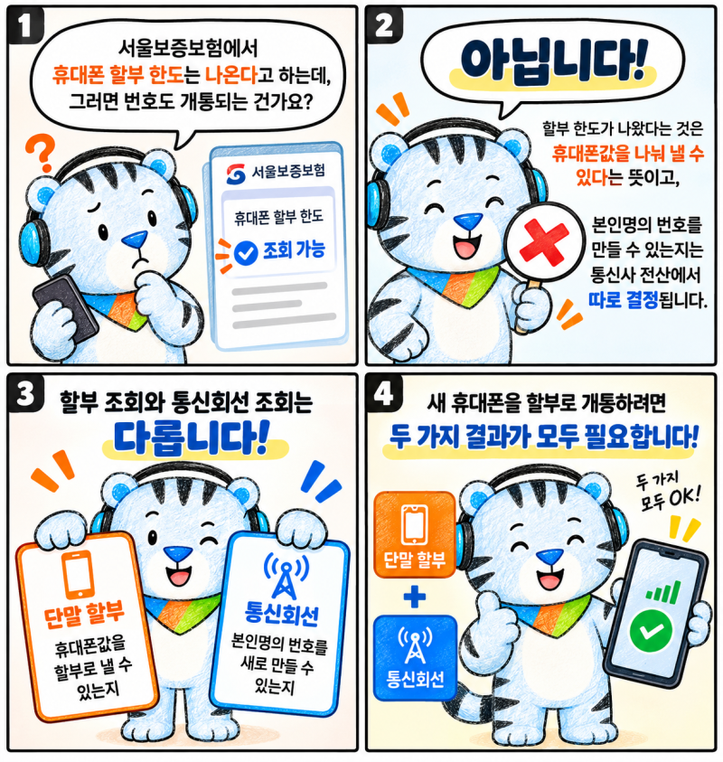 휴대폰 할부 조회와 번호 개통 차이, 할부가 안 돼도 개통될까?