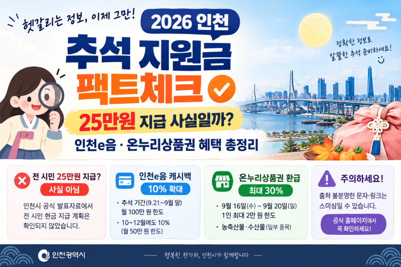 2026 인천 추석 지원금 팩트체크｜25만원 지급 사실일까? 인천e음·온누리상품권 혜택 총정리