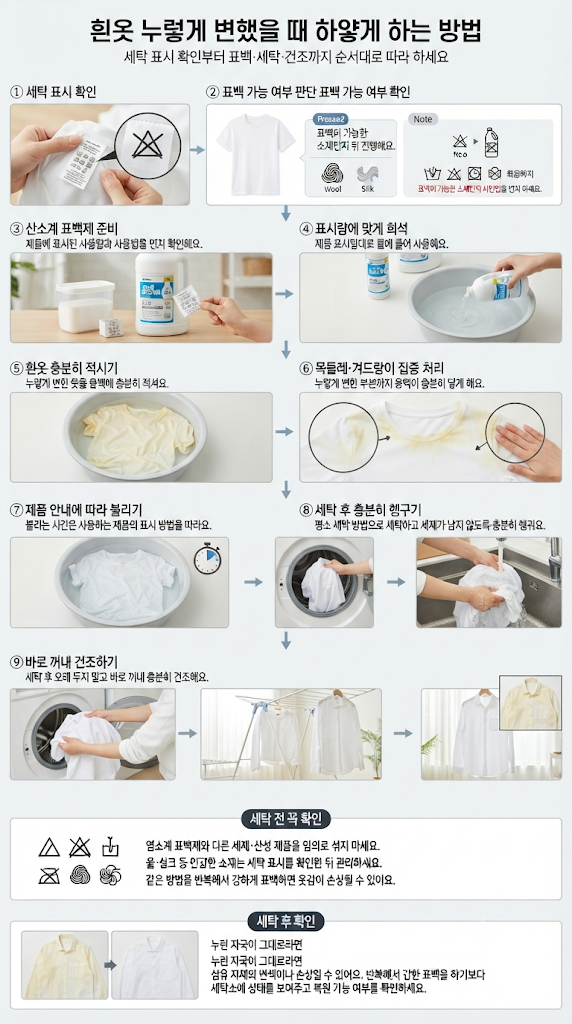 흰옷 누렇게 변했을 때 하얗게 하는 방법