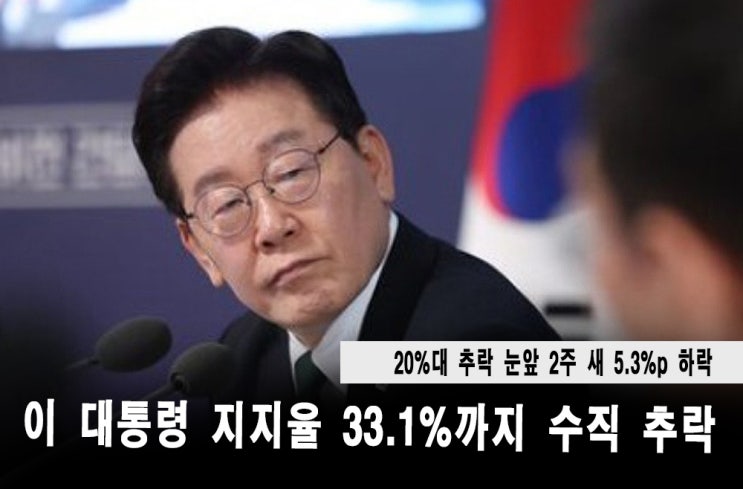 【여론조사】<b>이 대통령 지지율</b> 33.1%까지 수직 추락 … 20%대 추락 눈....