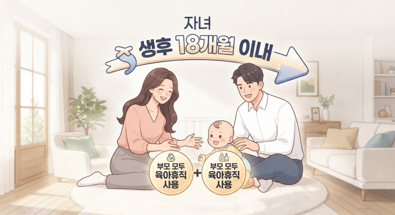 부모동시 육아휴직이라면? 육아휴직급여 6+6 신청 조건·금액·소급 등 정리
