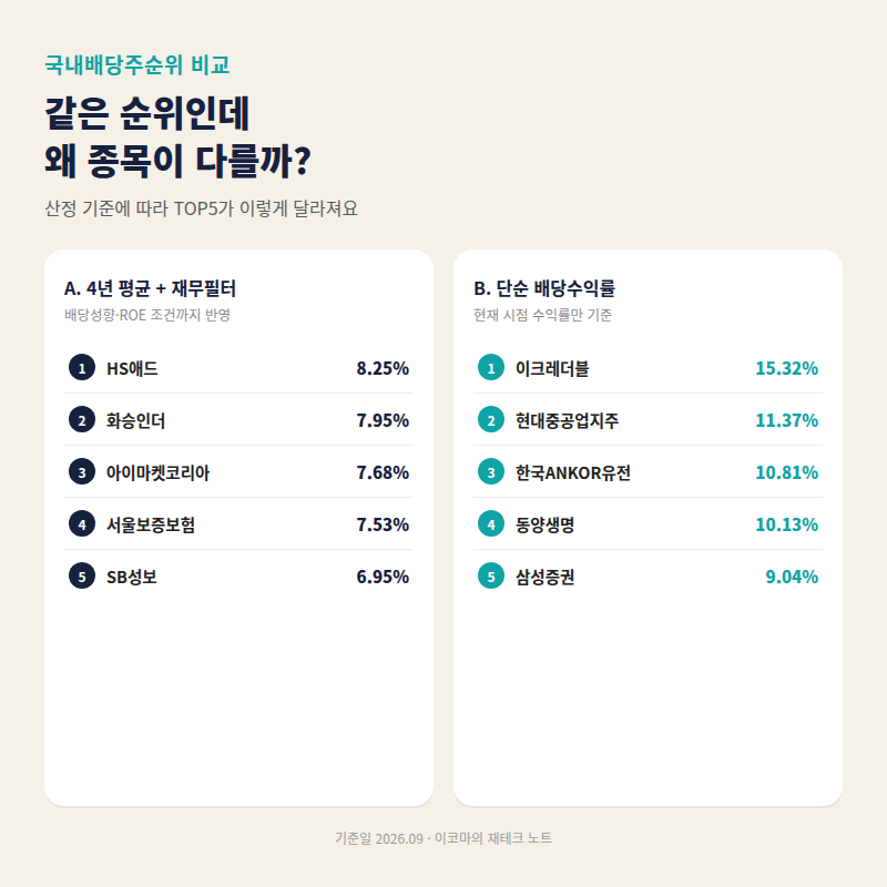 국내배당주순위 TOP10과진짜 매수 타이밍