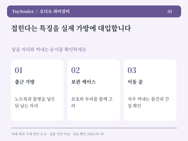 소니 WH-1000XM6 구매 분석｜접히는 헤드폰, 출근 가방과 회의 환경부터 확인하세요