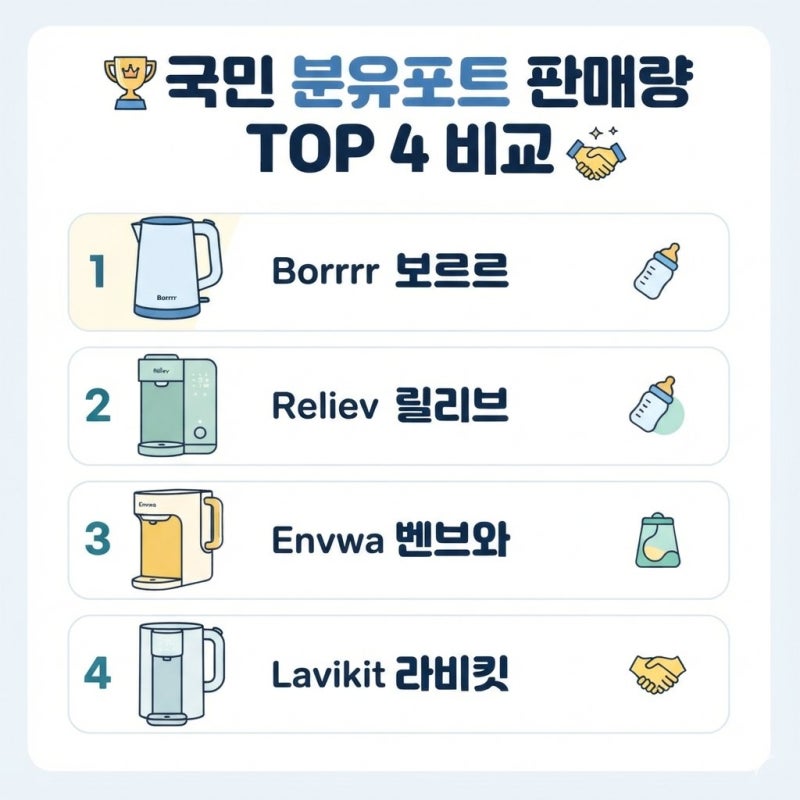 [육아용품] 실패 없는 분유포트 구매 가이드: 보르르·릴리브·벤브와·라비킷 가격 및 스펙 ....