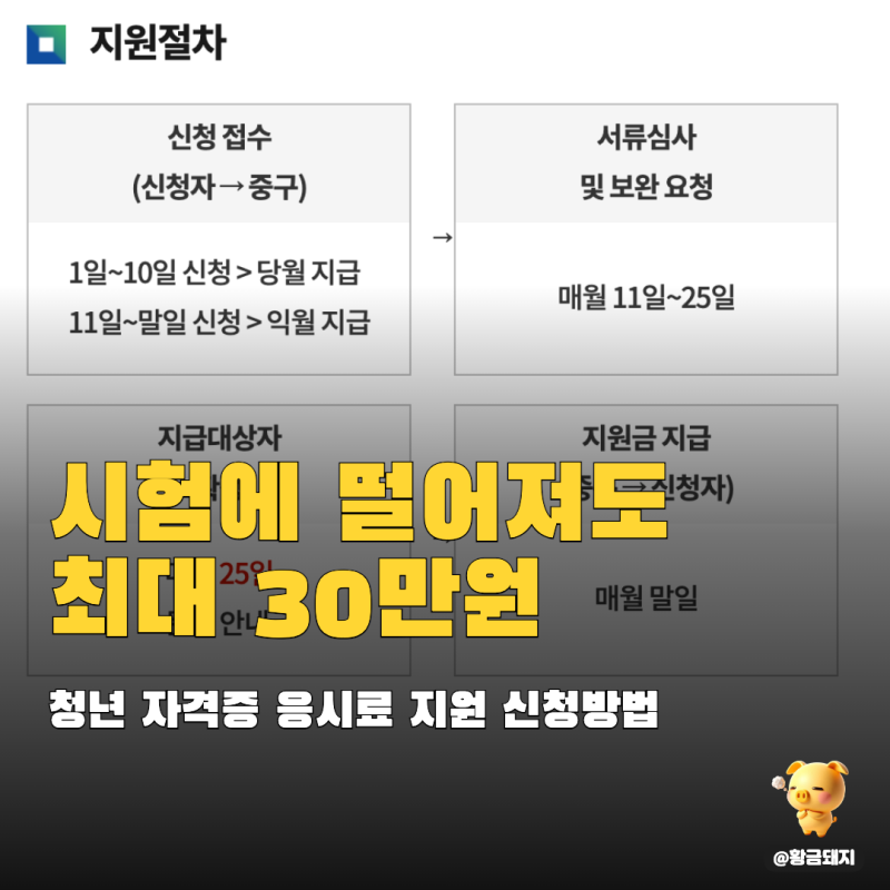 청년 자격증 응시료 지원 기사자격증까지, 합격 안 해도 받습니다